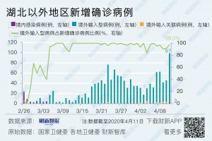 31省区市新增境外输入11例〃31省区市新增境外输入10例