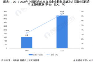 “中国疫情分布图最新消息2022” 中国疫情分布图最新消息2022年？