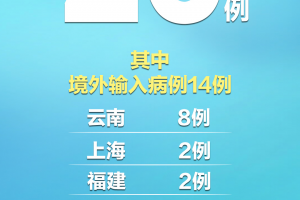 31省区市新增本土确诊2例在安徽〃31省区市新增本土确诊2例 在安徽
