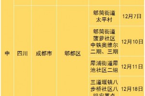 【北京中风险地区增至4个/北京中风险地区已达6个】