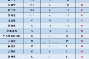 31省增本土确诊11例〃31省份增确诊25例 其中本土5例