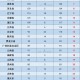 31省增本土确诊11例〃31省份增确诊25例 其中本土5例