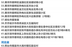 全国疫情中高风险地区.全国疫情中高风险地区信息汇总 2022年12月