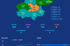 北京现在多少例肺炎-北京现在多少例肺炎患者