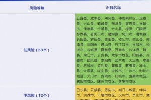 风险区高中低调整为高低,中高风险地区之内的低风险地区是什么意思