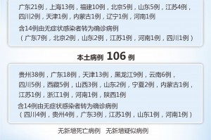31省区市新增1例确诊︰(31省区市新增确诊病例32例)