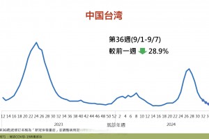 上海新增本土确诊病例11例︰(上海新增本土病例情况)