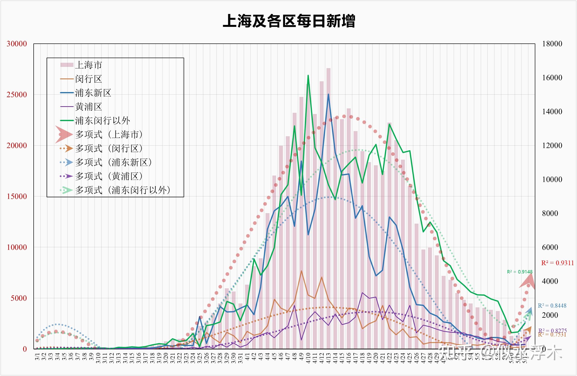 上海新增本土4例.上海新增4例本土确诊病例,详情公布-第2张图片