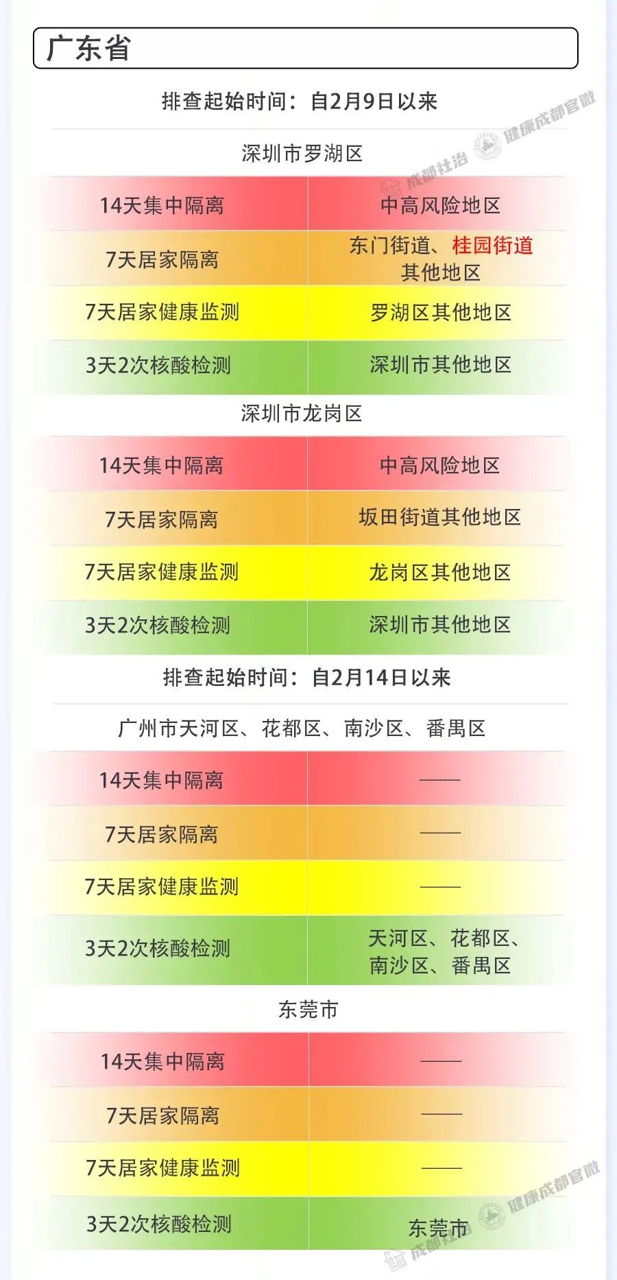 成都最近新冠疫情︰(成都近日新冠情况)-第2张图片