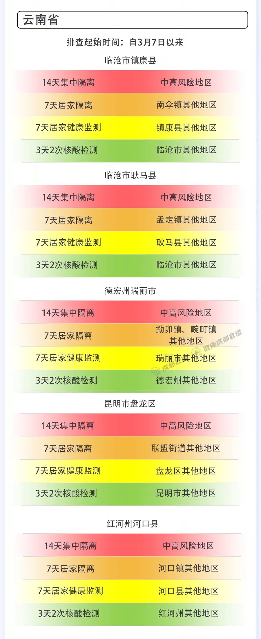 成都最近新冠疫情︰(成都近日新冠情况)-第1张图片