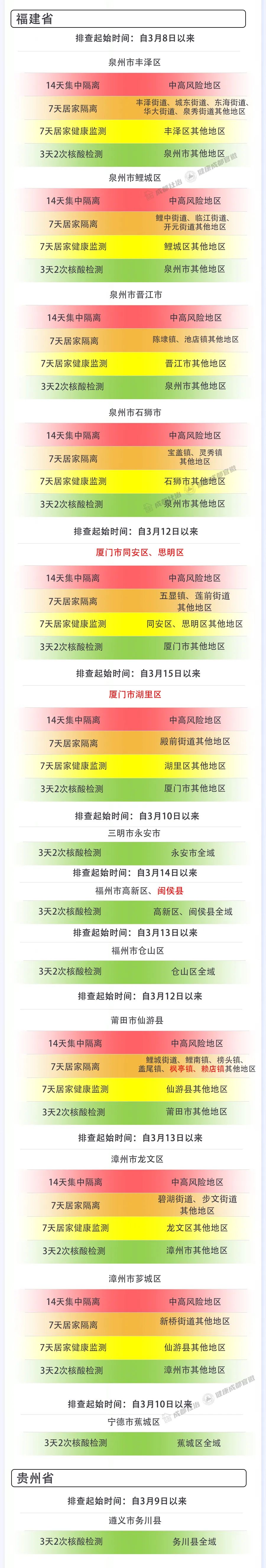 成都最近新冠疫情︰(成都近日新冠情况)-第3张图片