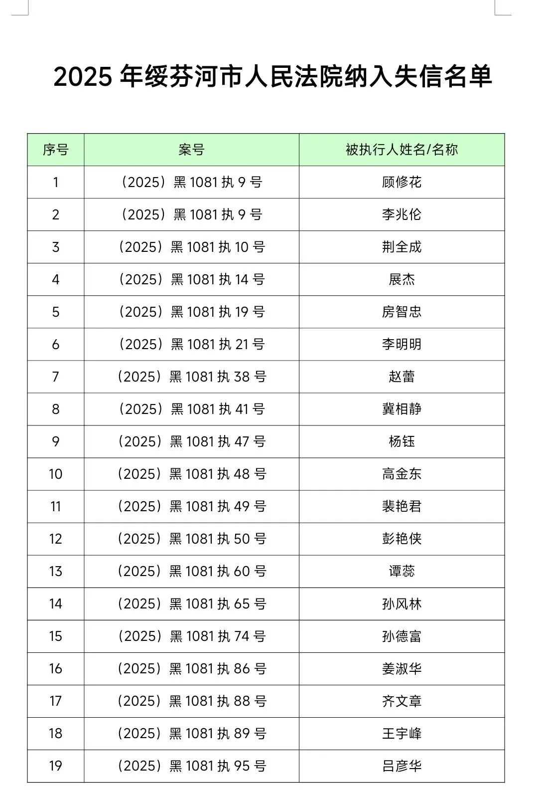 31省份新增确诊24例-31省新增确诊22例人-第1张图片
