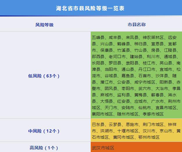 风险区高中低调整为高低,中高风险地区之内的低风险地区是什么意思-第1张图片