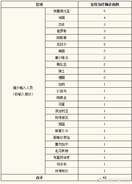上海新增1例境外输入病例-上海市新增1例境外输入-第3张图片