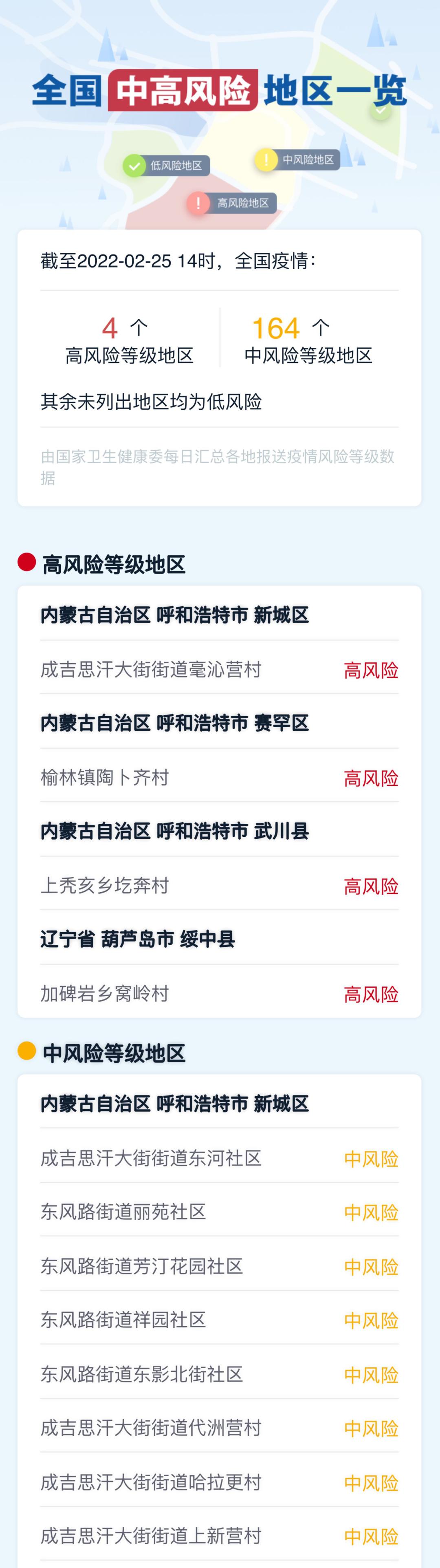 【北京中风险地区增至4个/北京中风险地区已达6个】-第3张图片