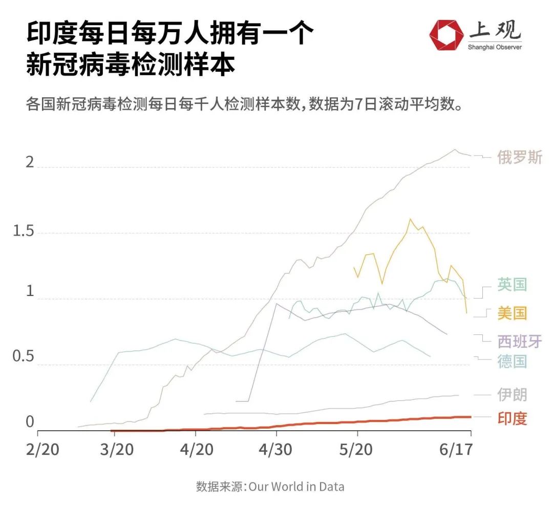 “北京解封后感染人数” 北京解封后感染人数有多少？-第2张图片