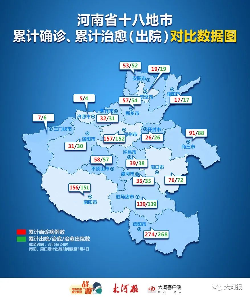 “31省新增本土确诊52例” 31省份新增本土确诊53例?？-第1张图片